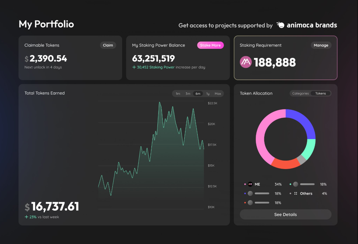 Preview of MocaPortfolio's dashboard, available soon on mocaverse.xyz