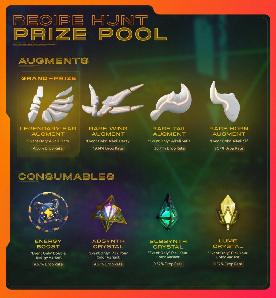 Legendary Lab potential results